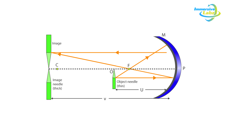 concave mirror experiment pdf