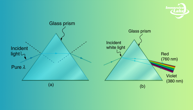 prism experiment simulation